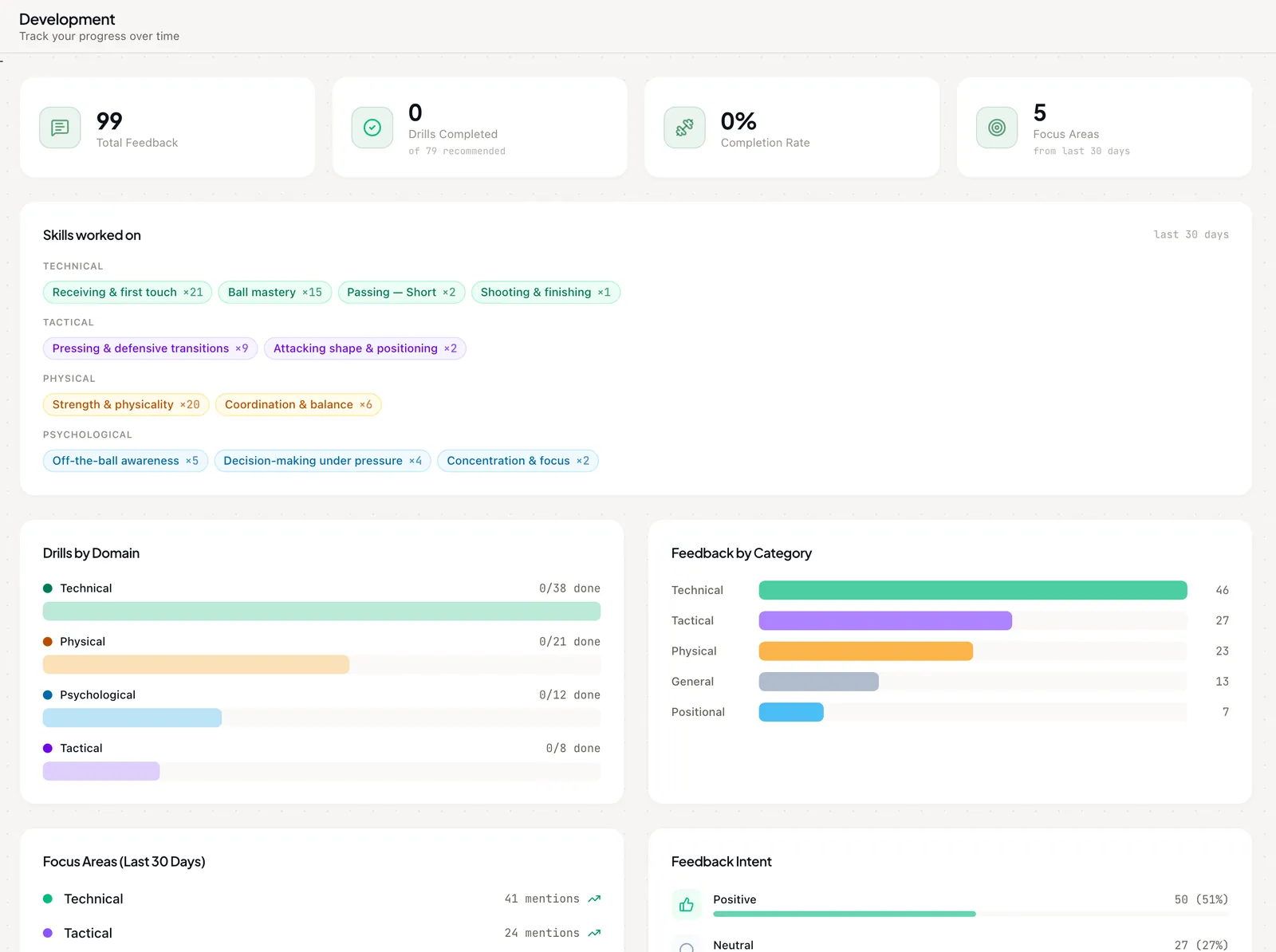 Player development dashboard tracking progress over time