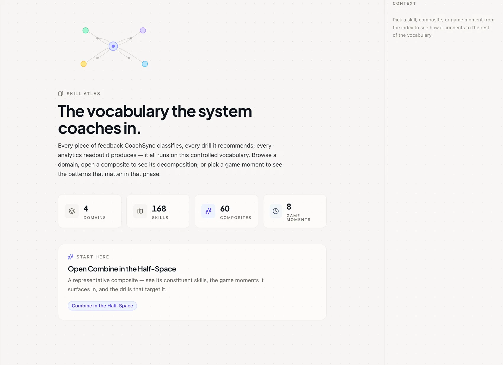 Skill Atlas page titled 'The vocabulary the system coaches in' with stat cards reading 4 domains, 168 skills, 60 composites, and 8 game moments
