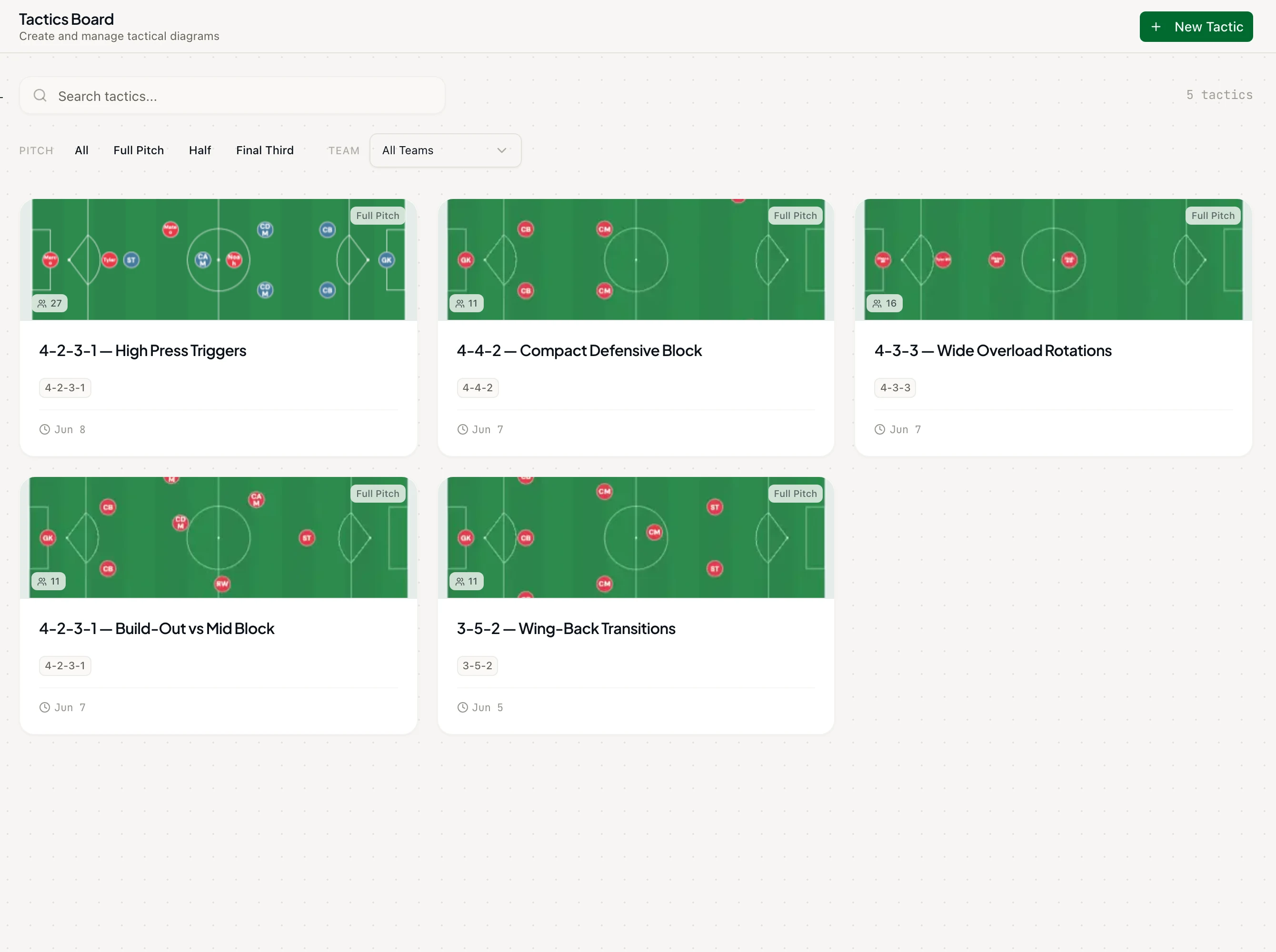 The tactics board: a library of tactical diagrams a coach has drawn up, including high-press triggers, a compact defensive block, and wing-back transitions.