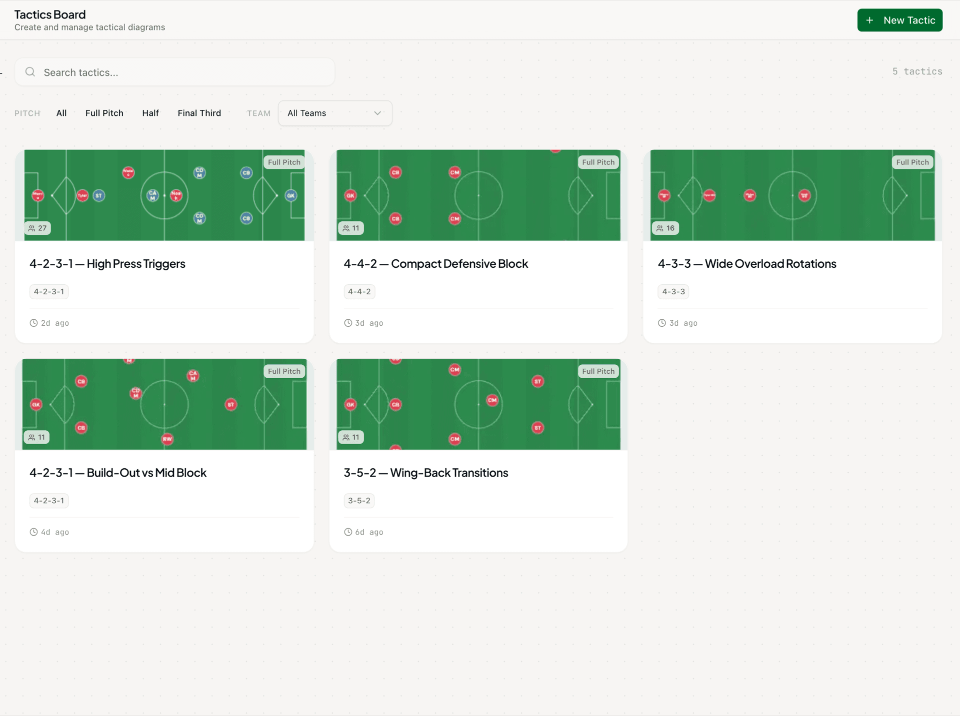 Tactics Board library showing formation boards including 4-2-3-1 high press triggers and 4-4-2 compact defensive block, with pitch-type filters